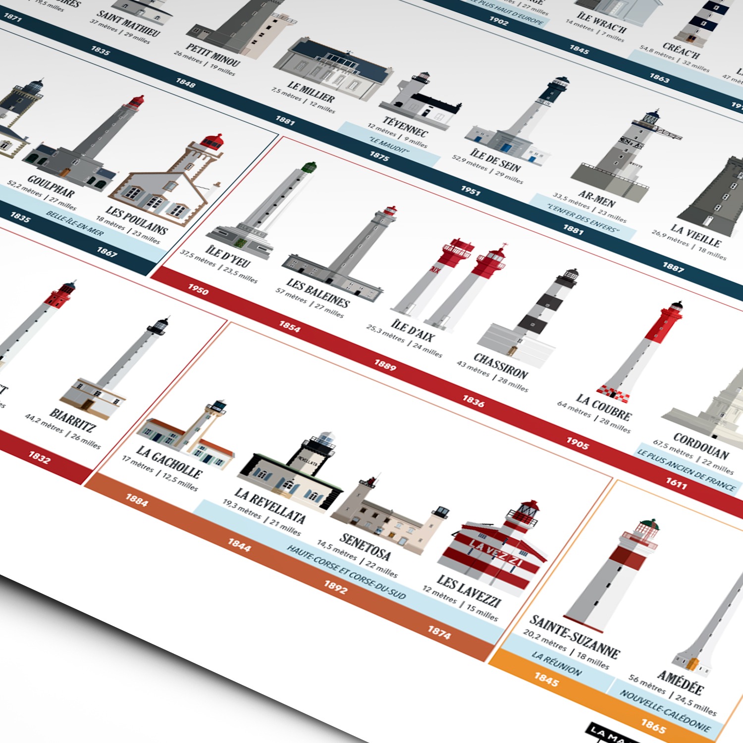 Affiche phares de France La Majorette à Moustache