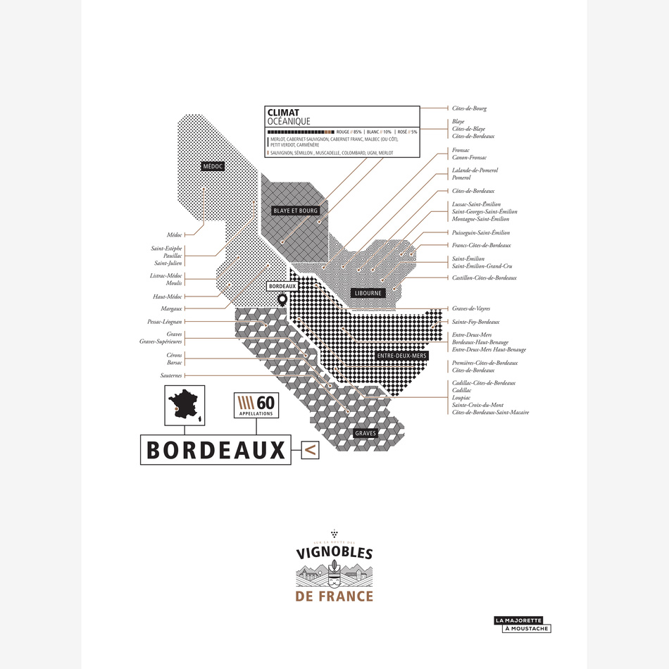 Vignoble de Bordeaux