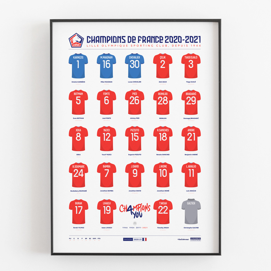 Le vestiaire des champions