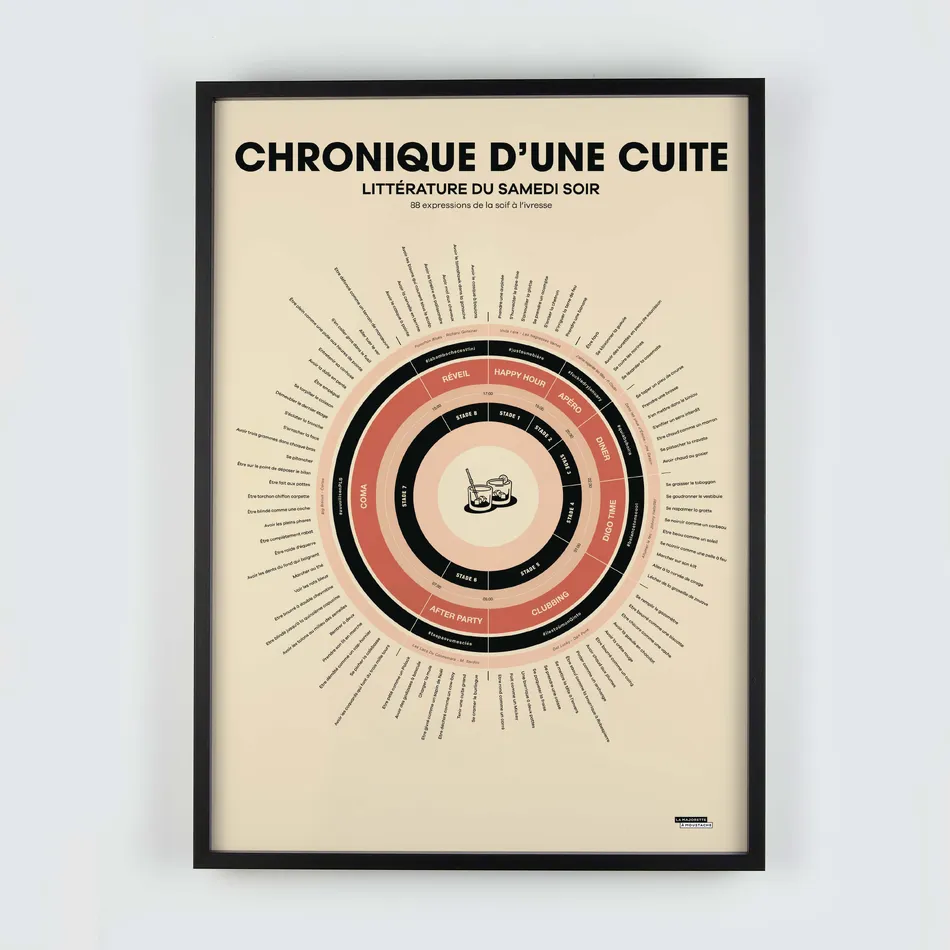 Chronique d'une cuite
