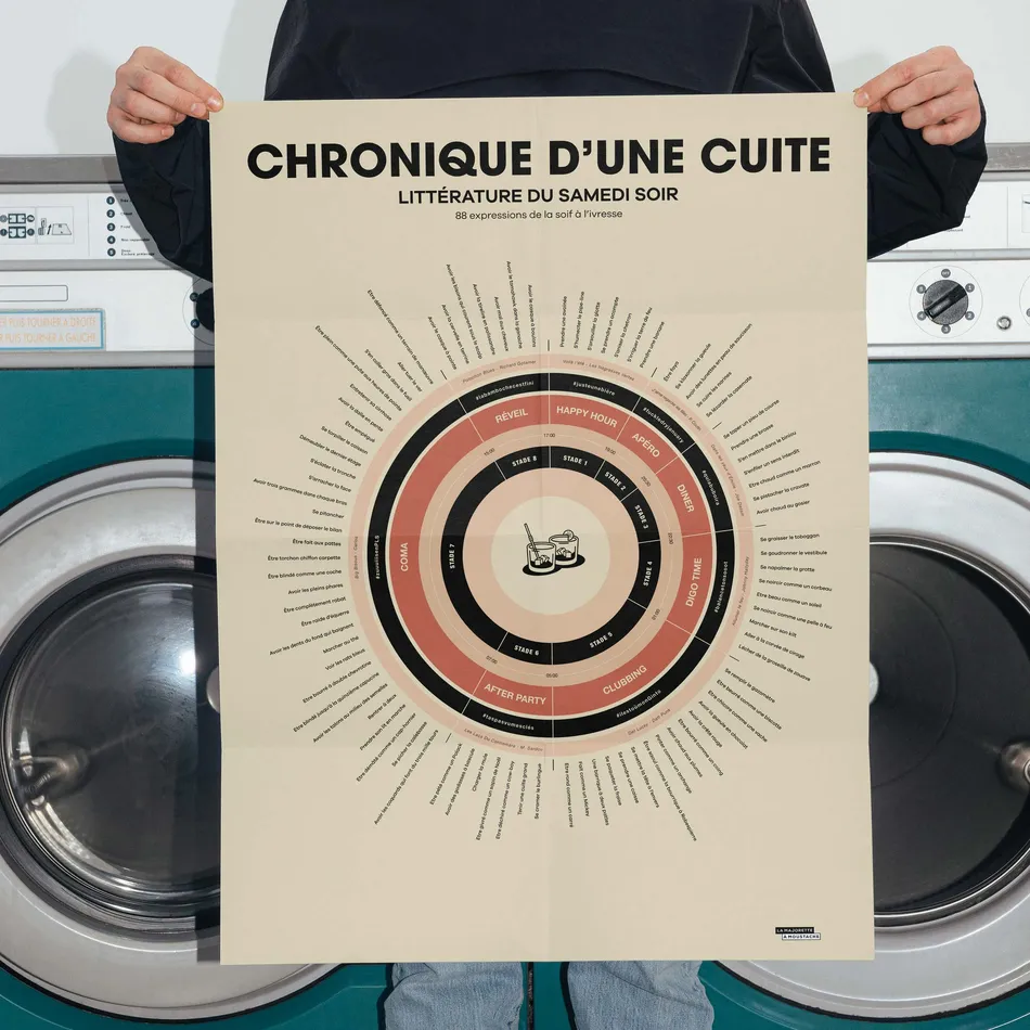 Chronique d'une cuite