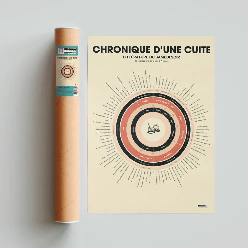 Chronique d'une cuite