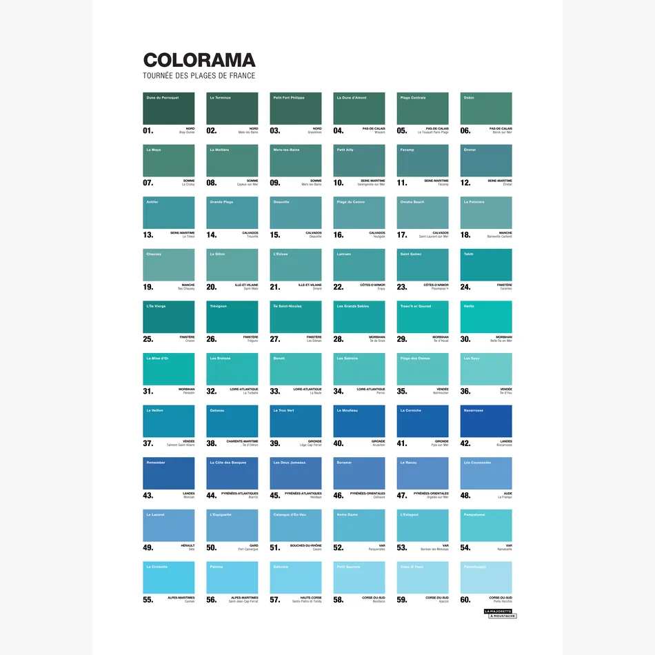 Colorama des plages