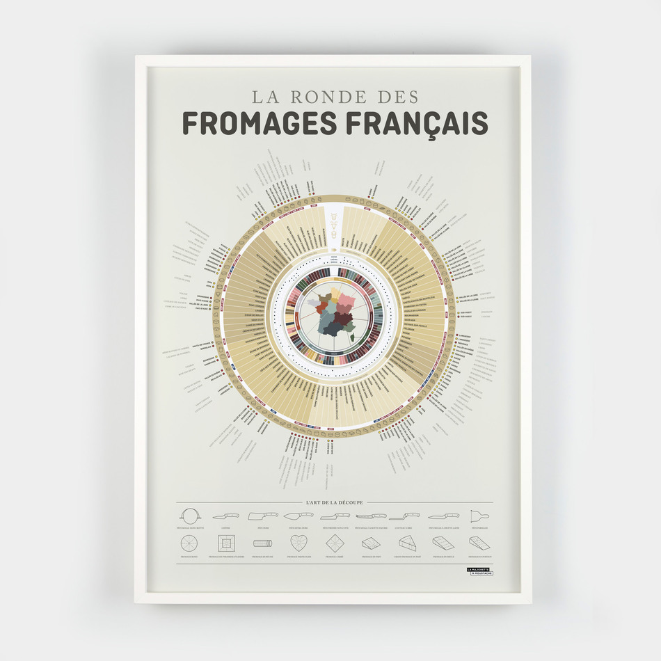 La ronde des fromages