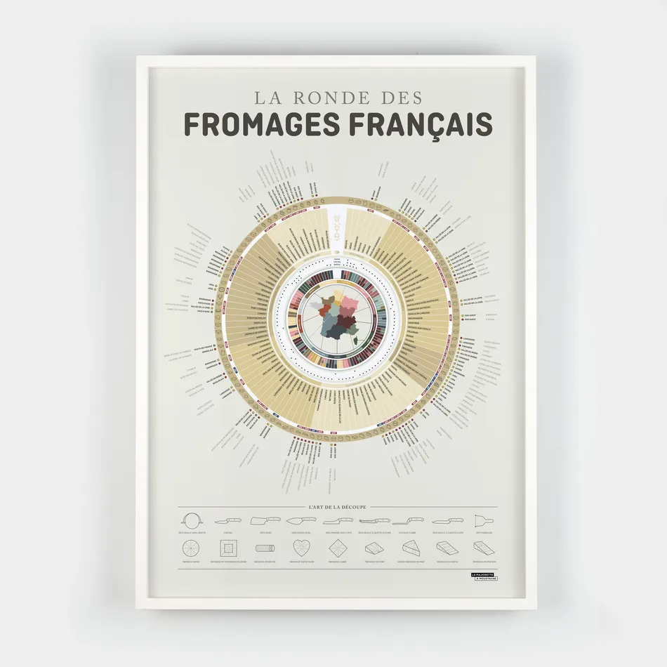 La ronde des fromages