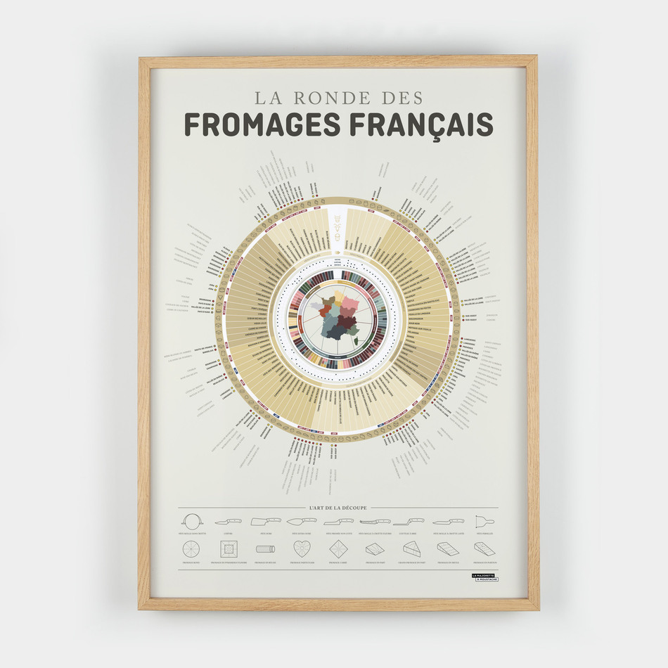 La ronde des fromages