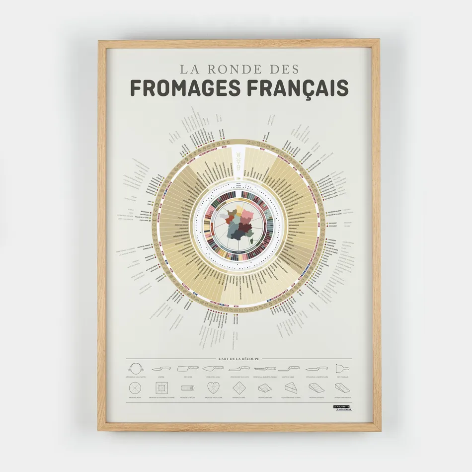 La ronde des fromages