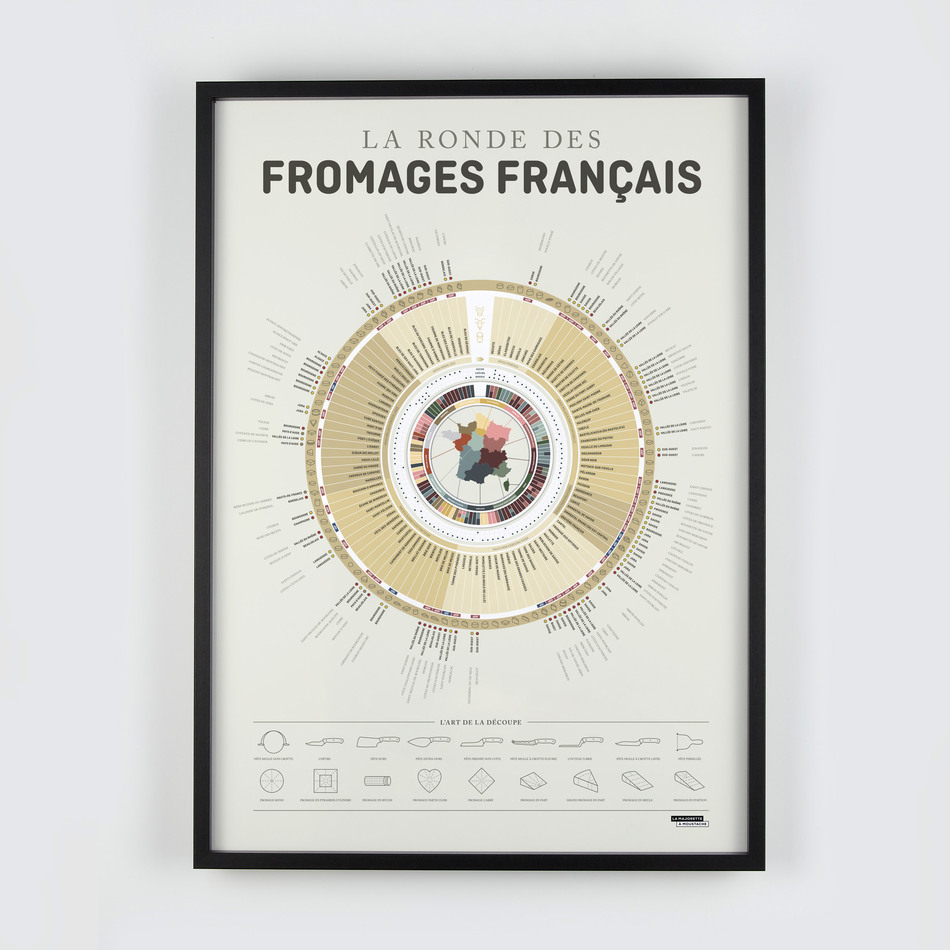 La ronde des fromages