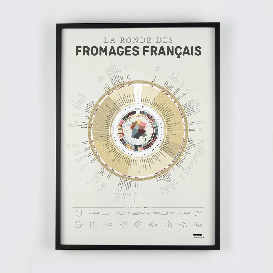 La ronde des fromages