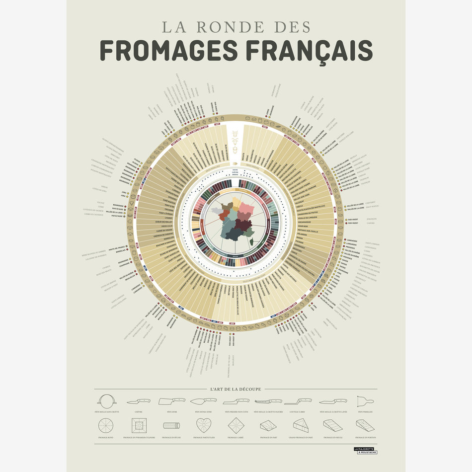 La ronde des fromages