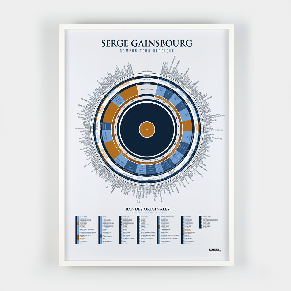 L'infographie de Gainsbourg, compositeur héroïque