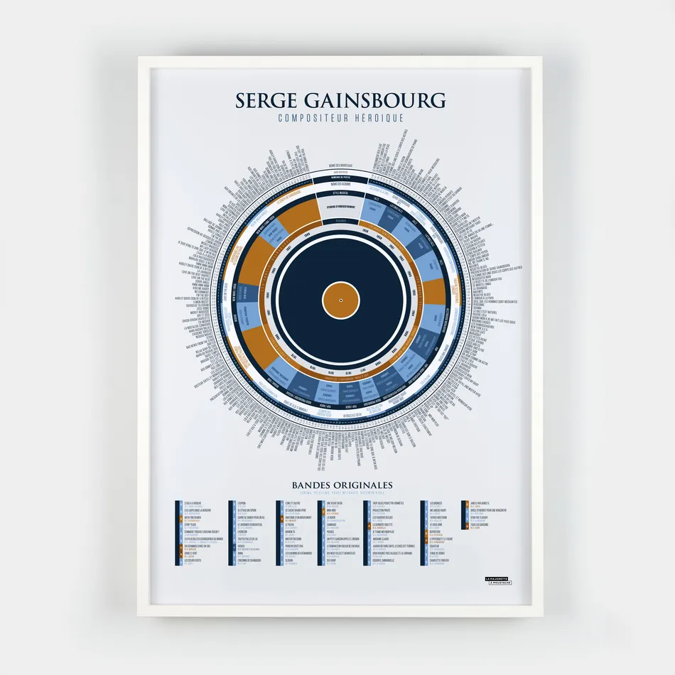 L'infographie de Gainsbourg, compositeur héroïque