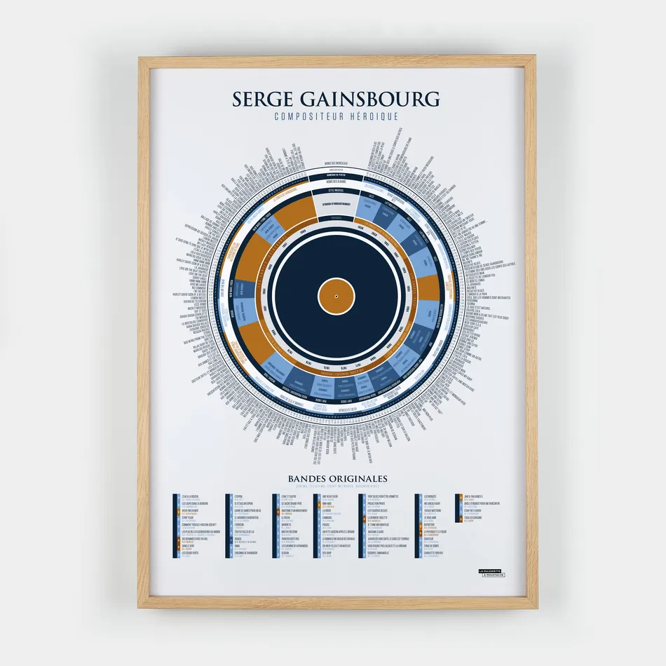 L'infographie de Gainsbourg, compositeur héroïque