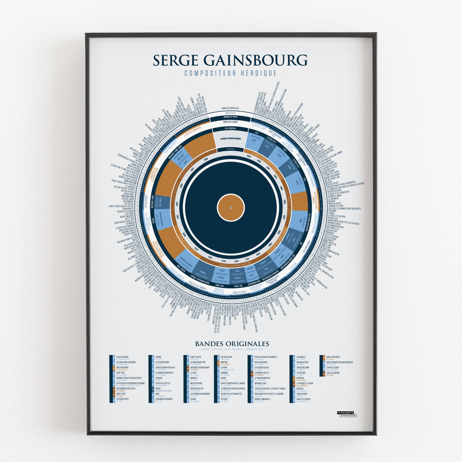 L'infographie de Gainsbourg, compositeur héroïque