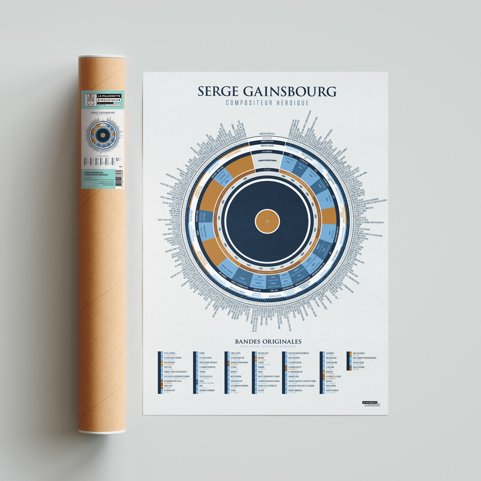 L'infographie de Gainsbourg, compositeur héroïque