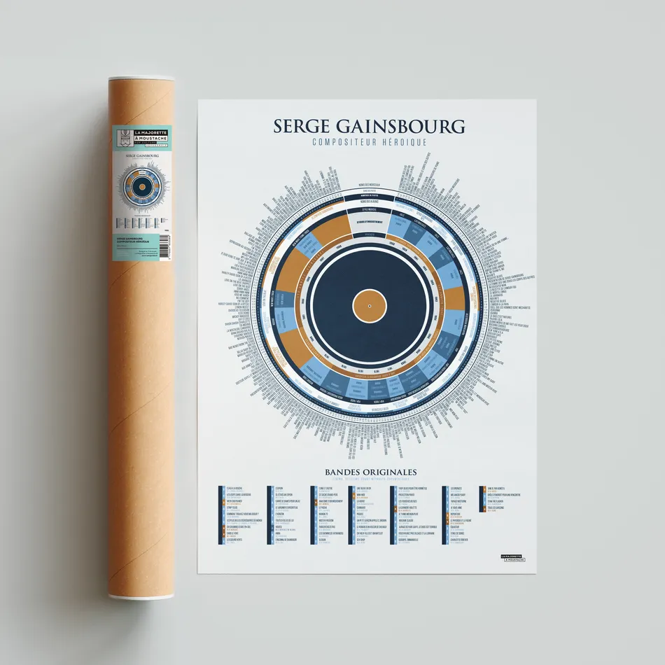 L'infographie de Gainsbourg, compositeur héroïque