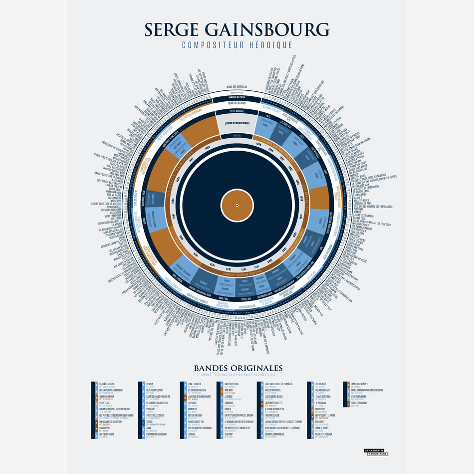 L'infographie de Gainsbourg, compositeur héroïque