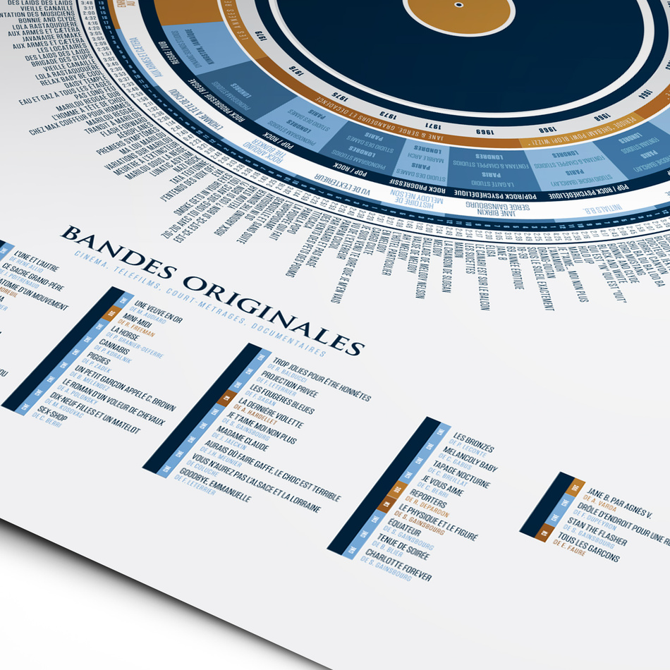 L'infographie de Gainsbourg, compositeur héroïque