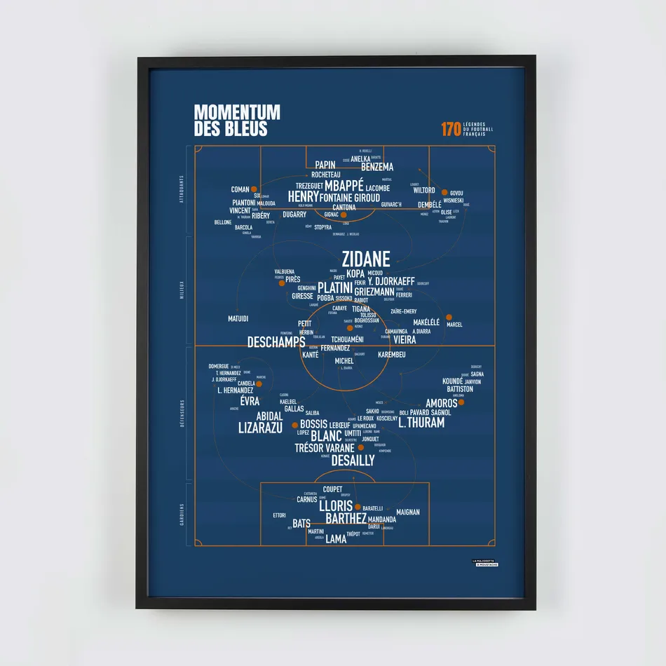 Momentum des bleus