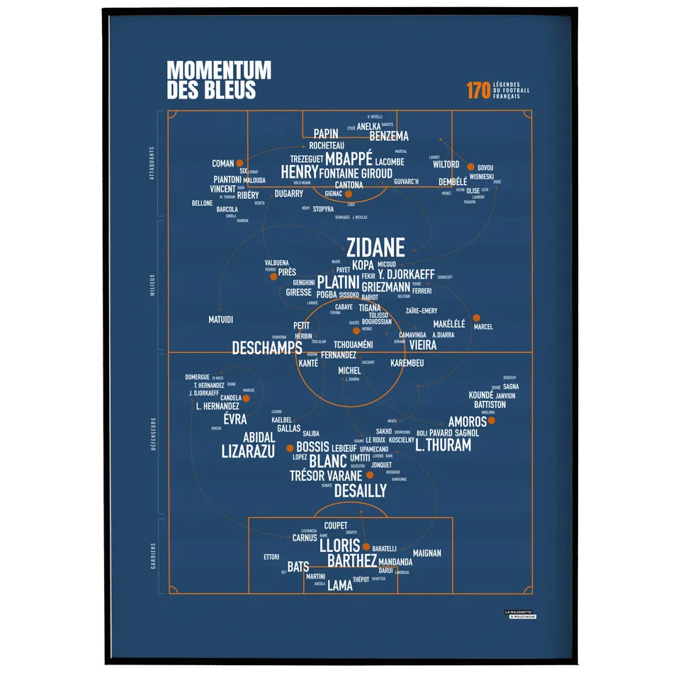 Momentum des bleus