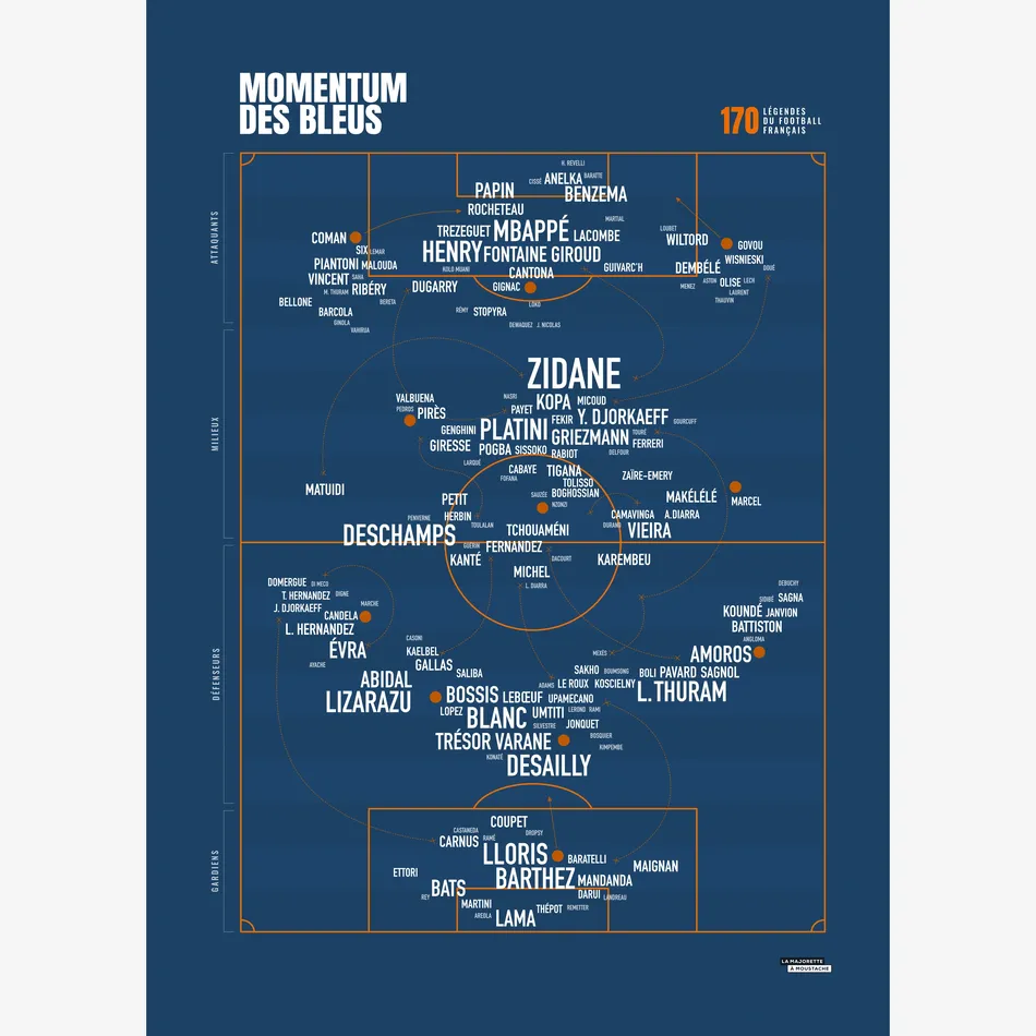 Momentum des bleus