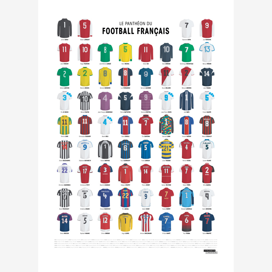 Le panthéon du football français