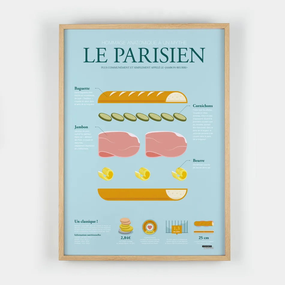Anatomie du parisien