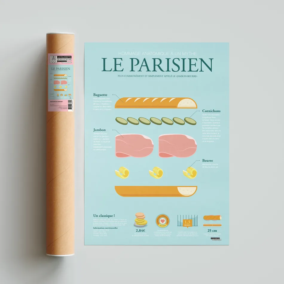 Anatomie du parisien