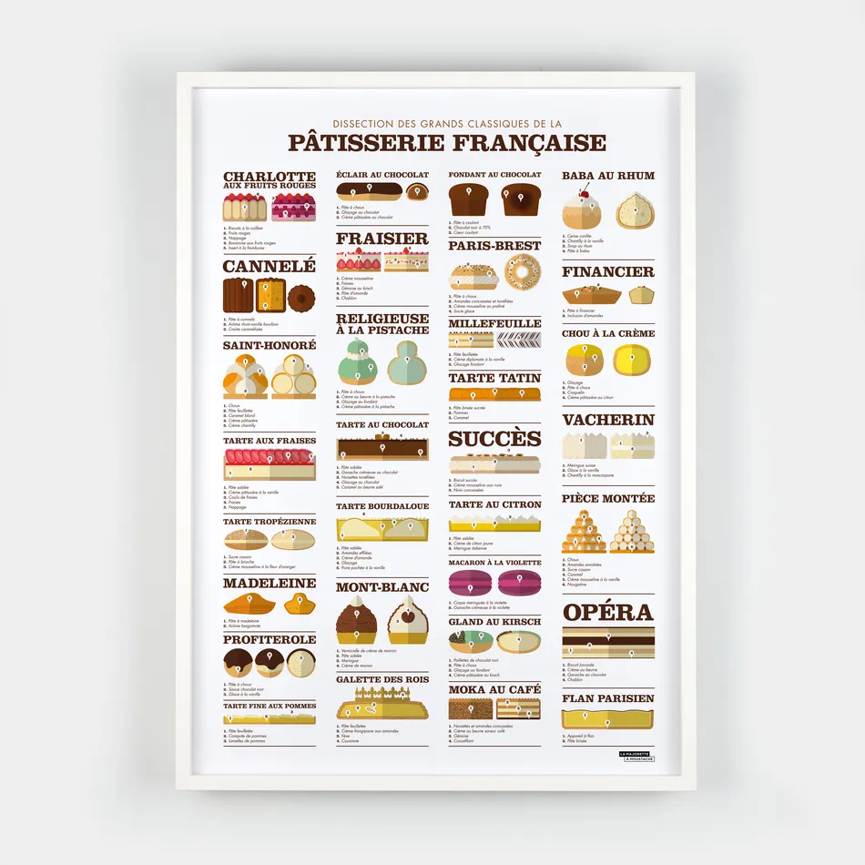 Dissection des grands classiques de la pâtisserie
