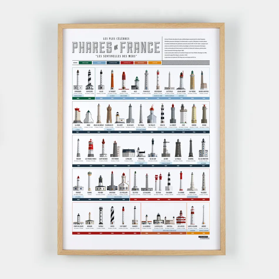 Collection des phares de France