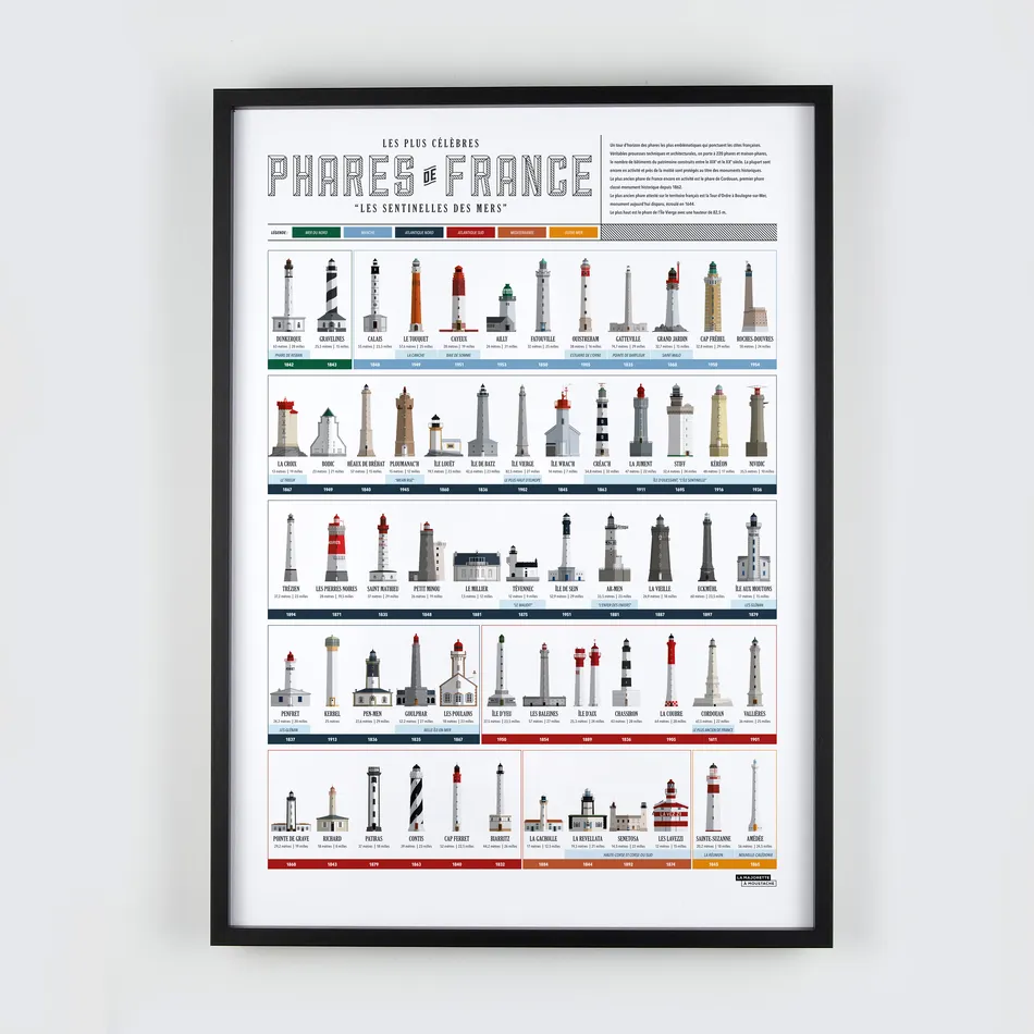 Collection des phares de France