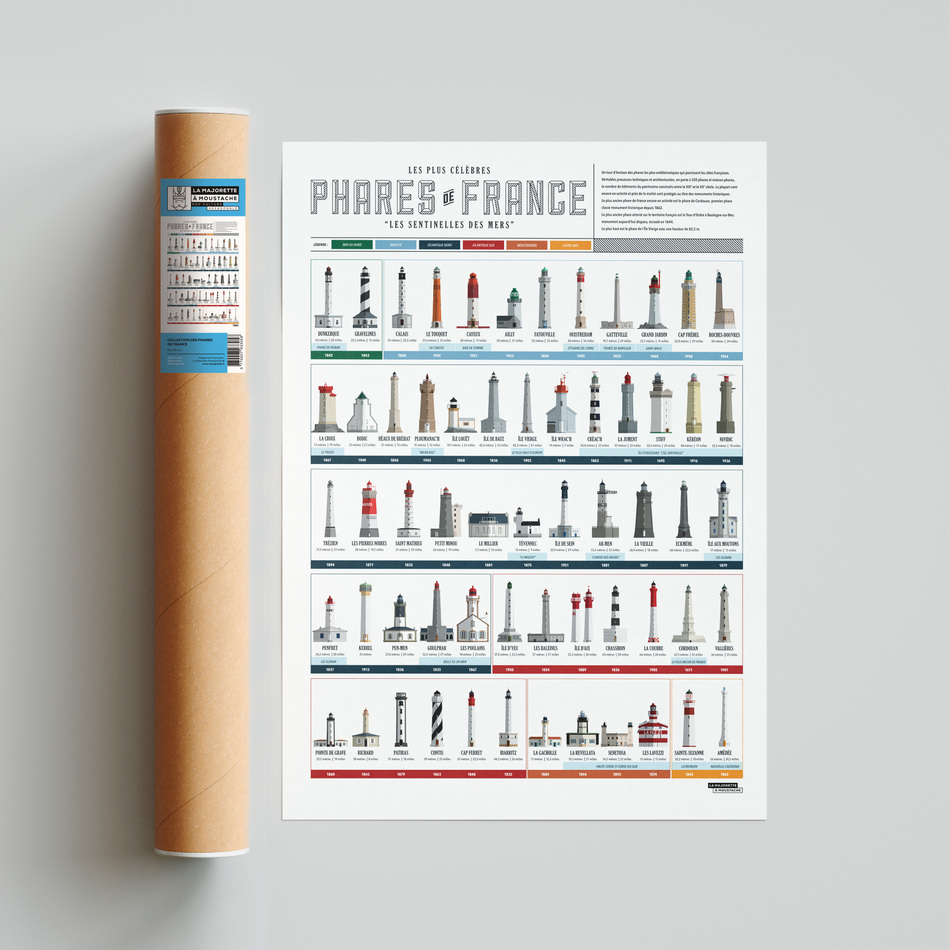 Collection des phares de France