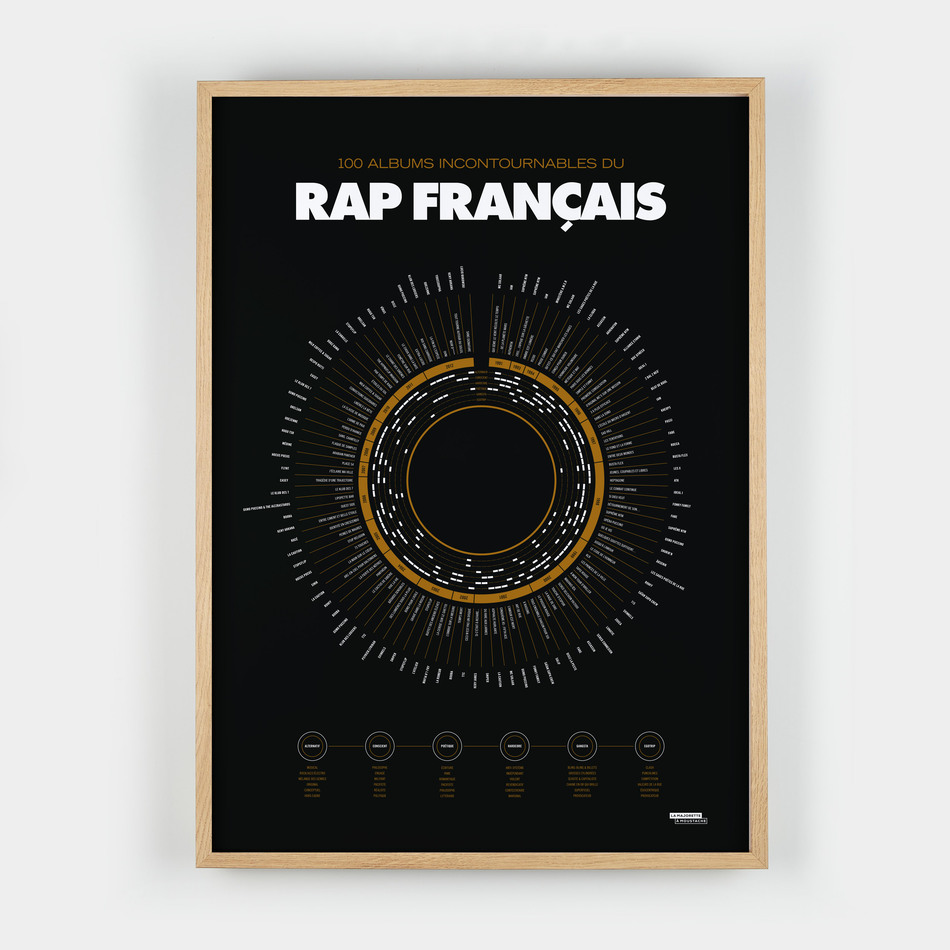 Compilation du rap français