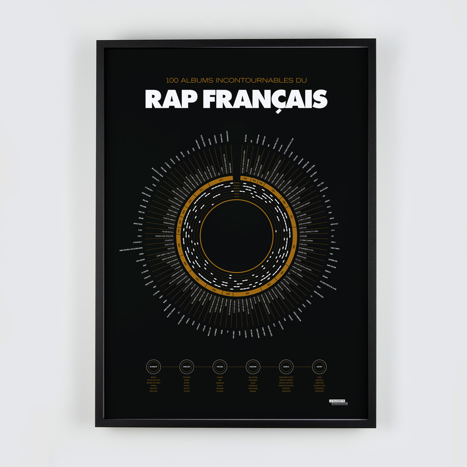 Compilation du rap français