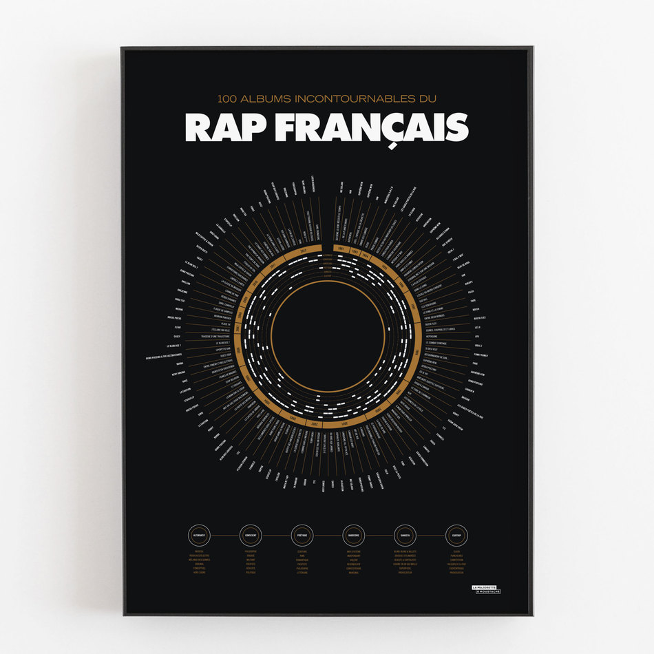 Compilation du rap français