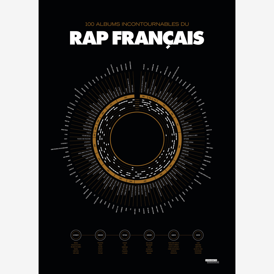 Compilation du rap français