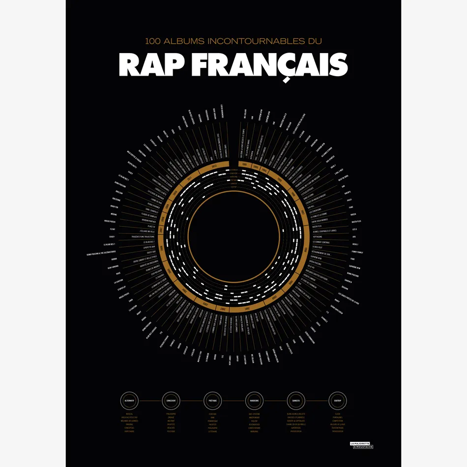 Compilation du rap français