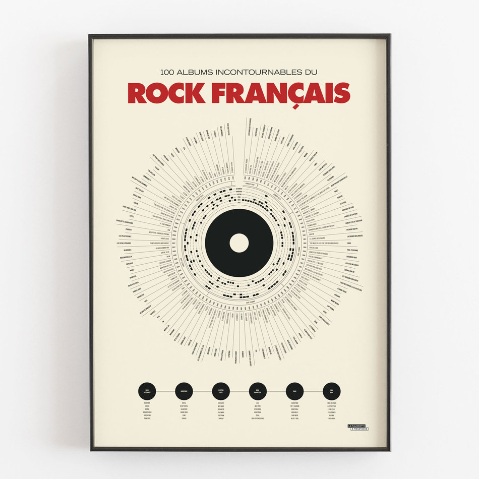 Anthologie du rock français