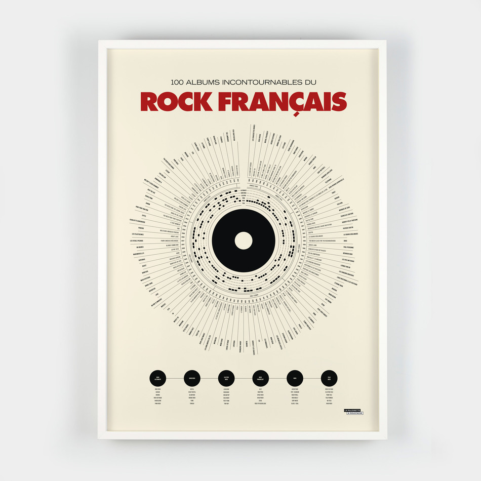 Anthologie du rock français