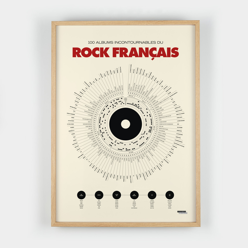 Anthologie du rock français