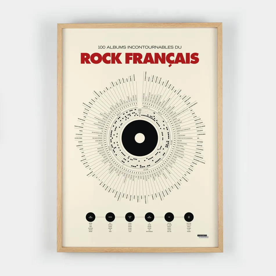 Anthologie du rock français