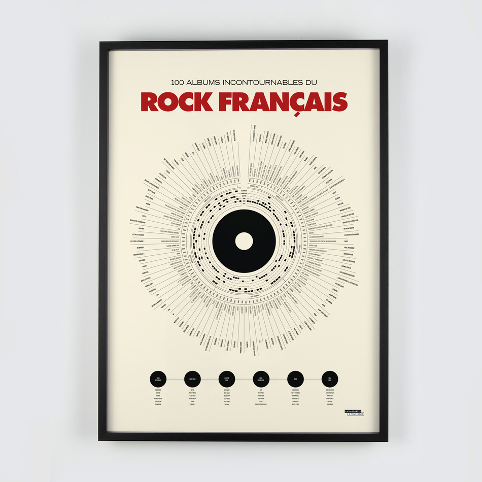 Anthologie du rock français