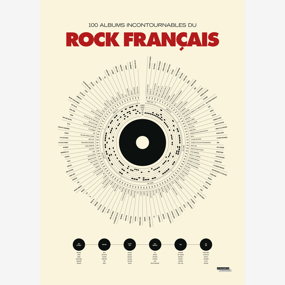 Anthologie du rock français
