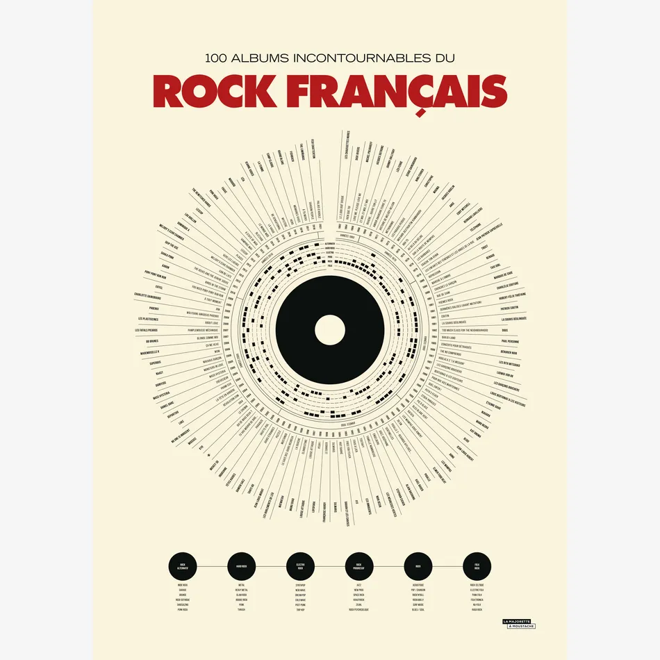 Anthologie du rock français