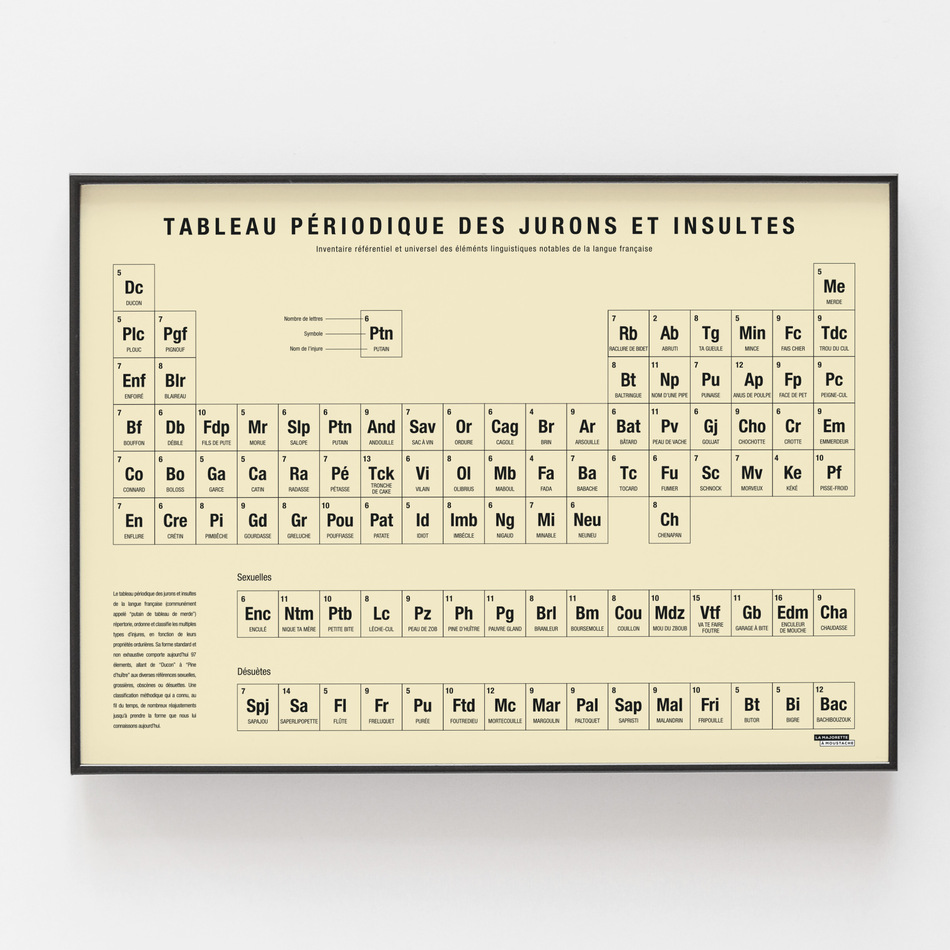 Tableau périodique des jurons et insultes