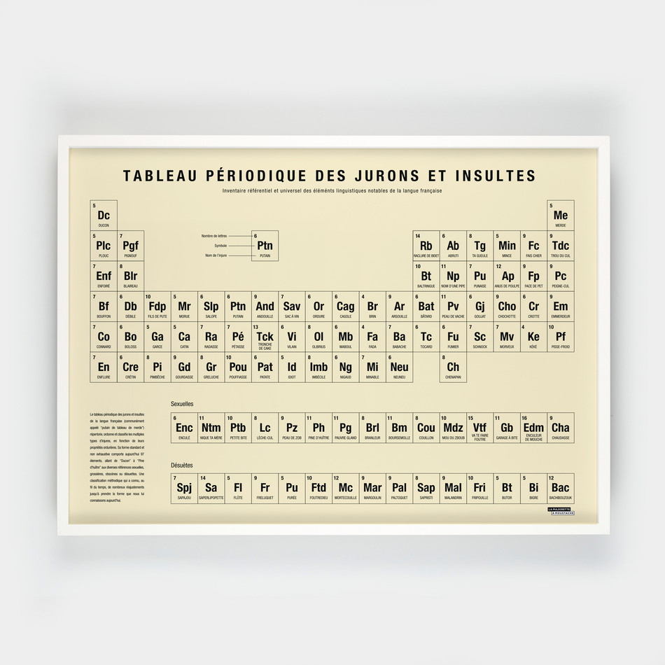 Tableau périodique des jurons et insultes