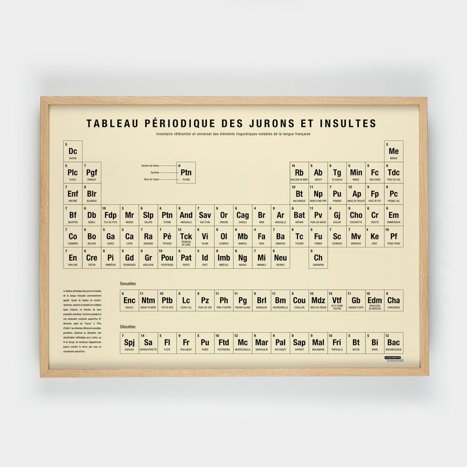 Tableau périodique des jurons et insultes