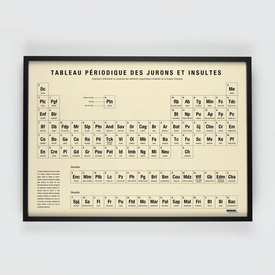 Tableau périodique des jurons et insultes