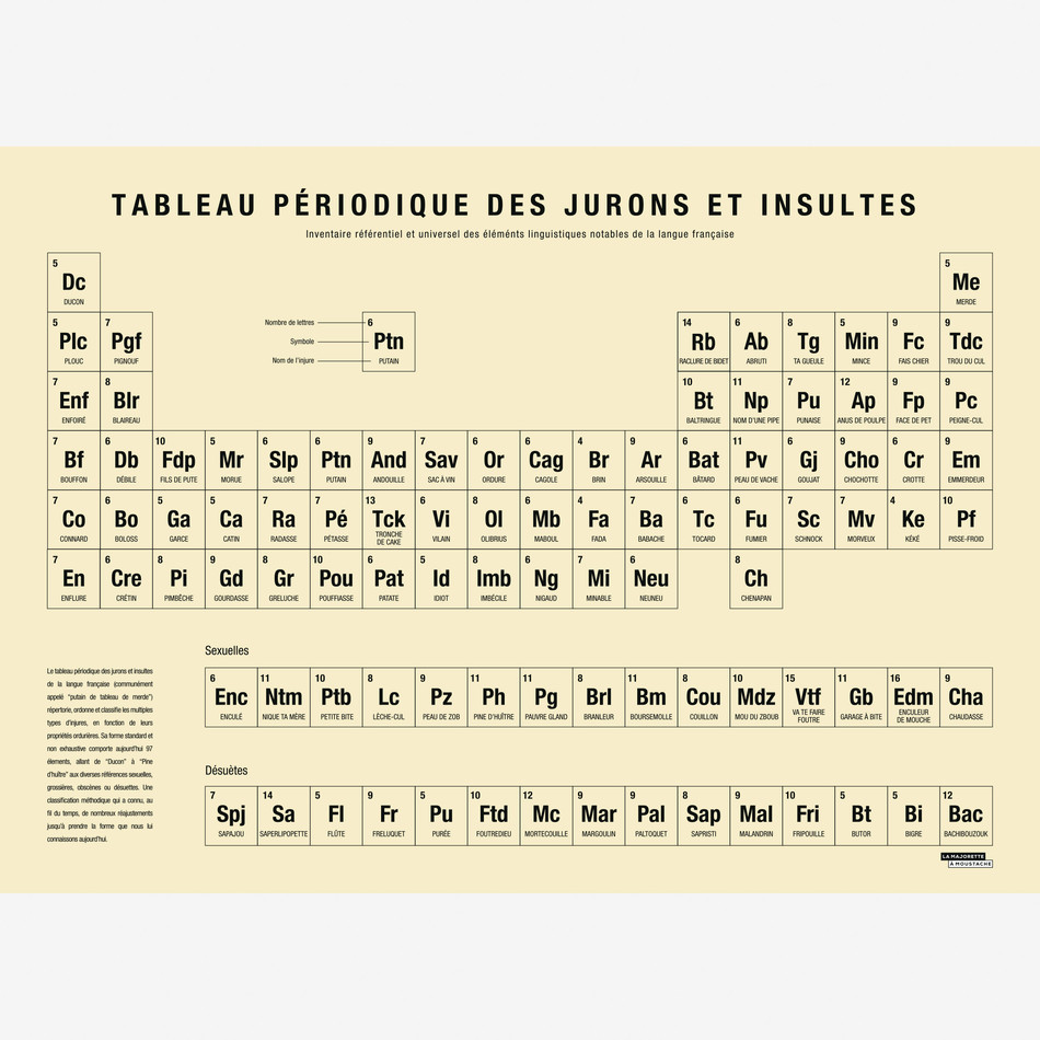 Tableau périodique des jurons et insultes