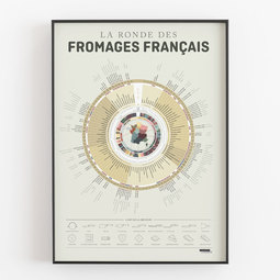 La ronde des fromages